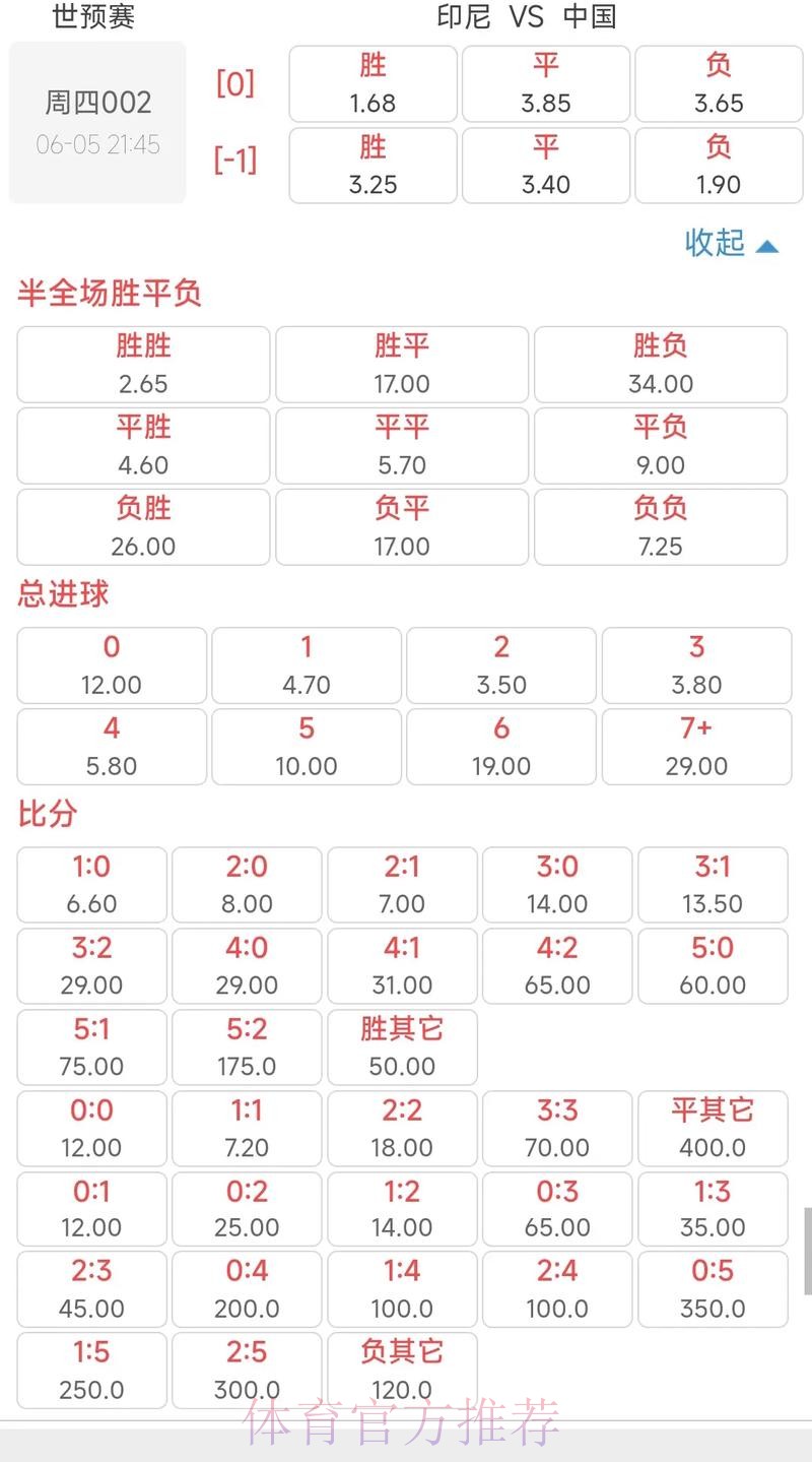 世界杯外围投注全解析:最新赛事赔率一览 世界杯外围投注全解析:最新赛事赔率一览